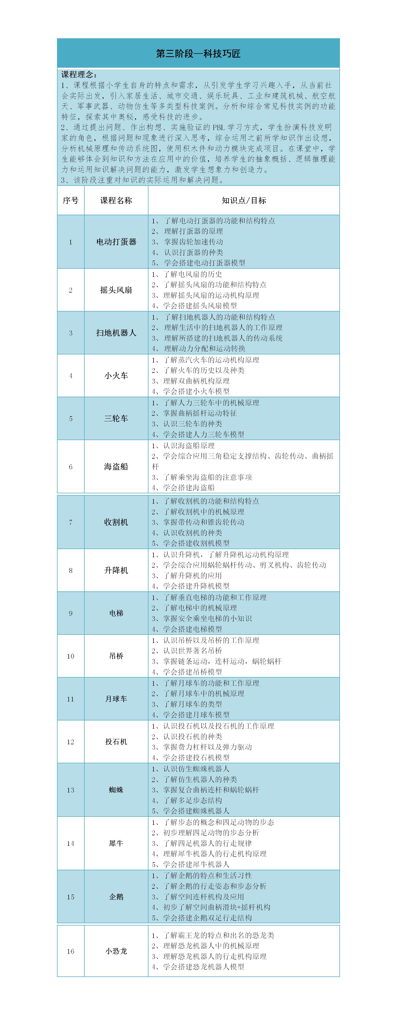 第三阶段 课程大纲.jpg
